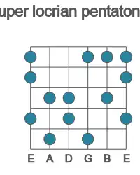 Guitar scale for super locrian pentatonic in position 1